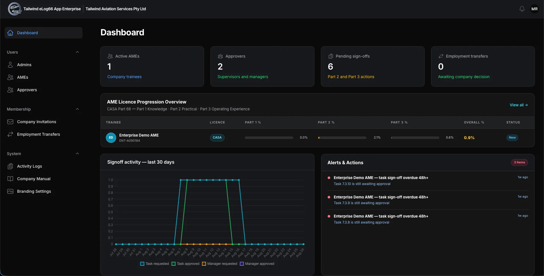Enterprise Dashboard
